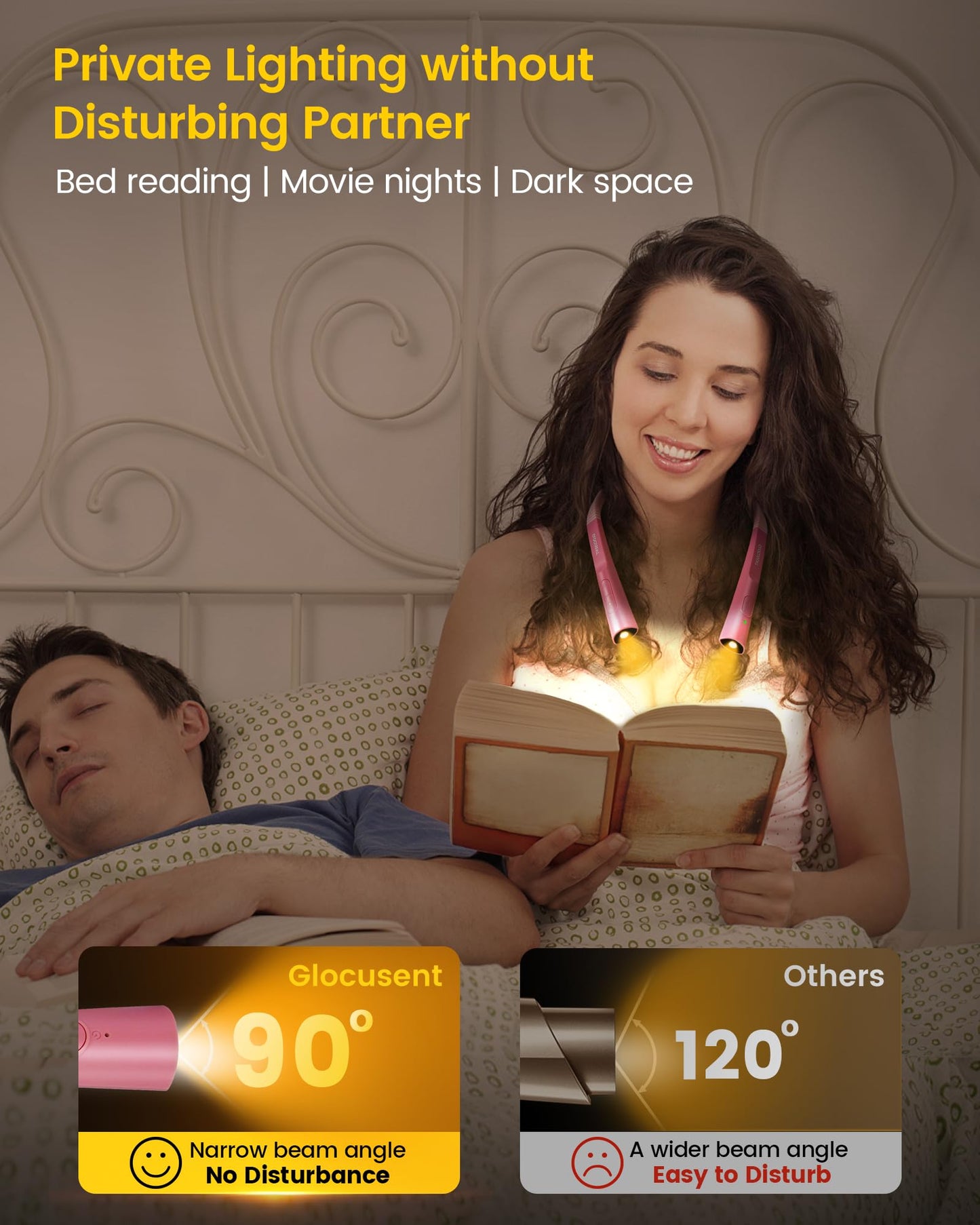 Glocusent Neck Reading Light
