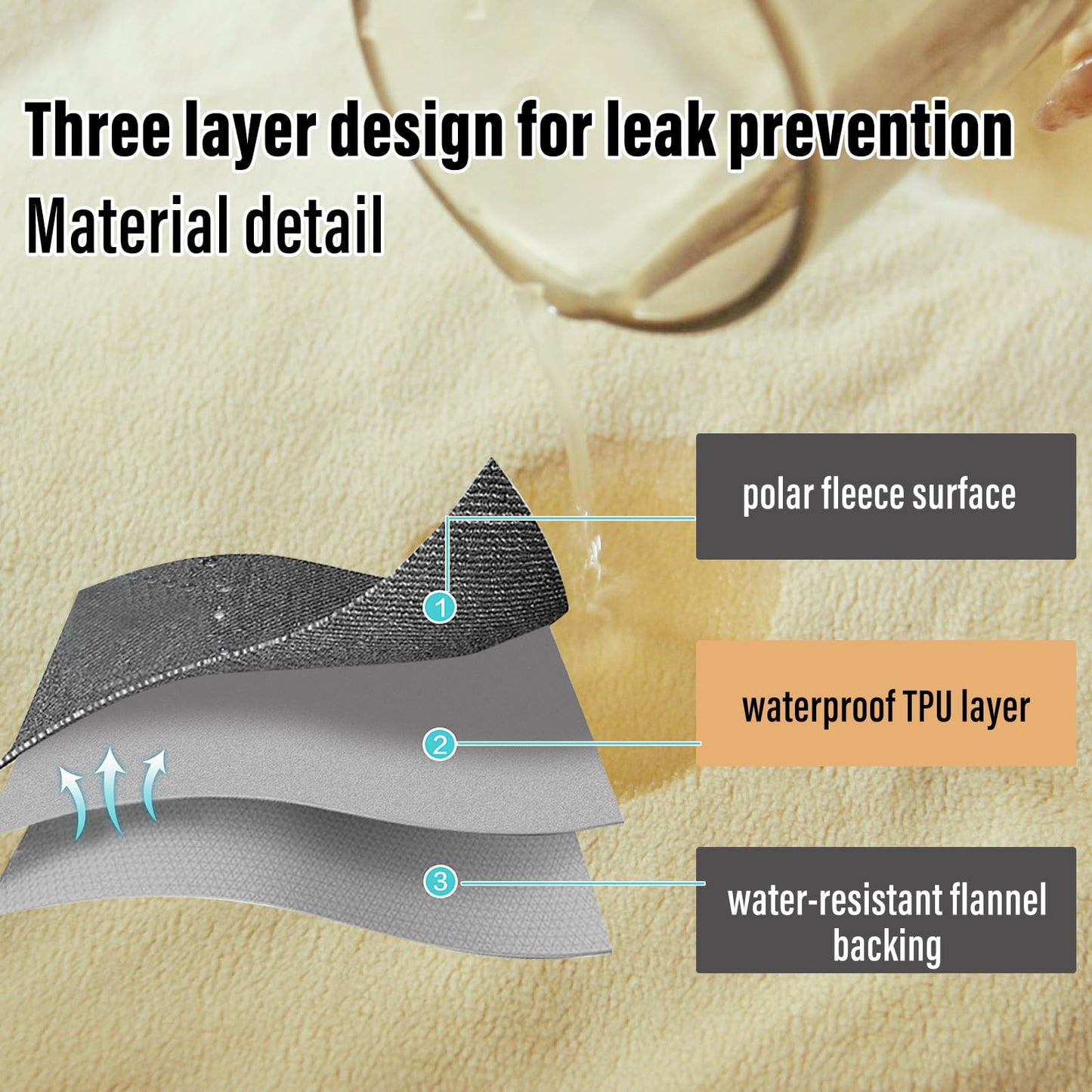 Reversible Waterproof Throw Blanket