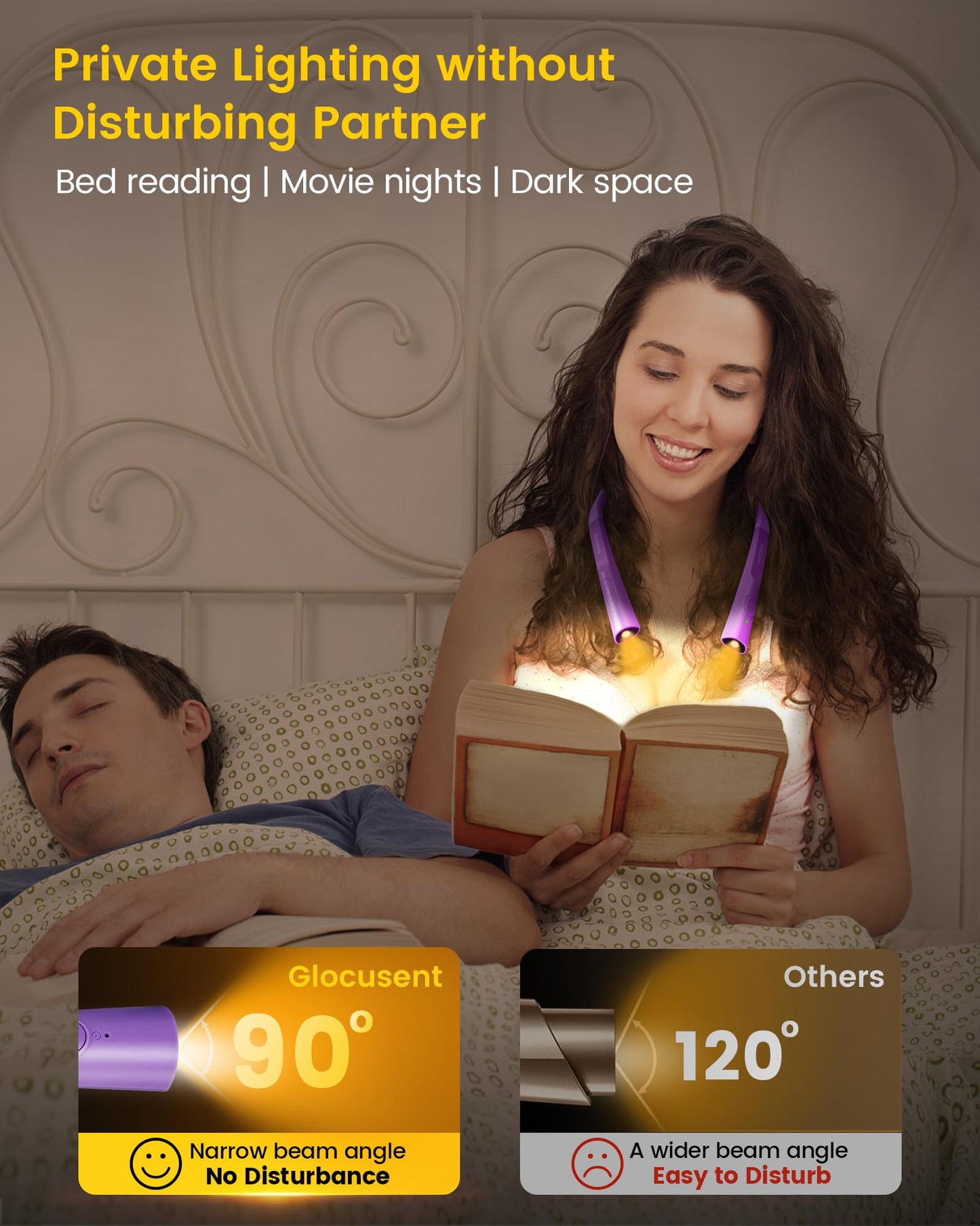 Glocusent Neck Reading Light