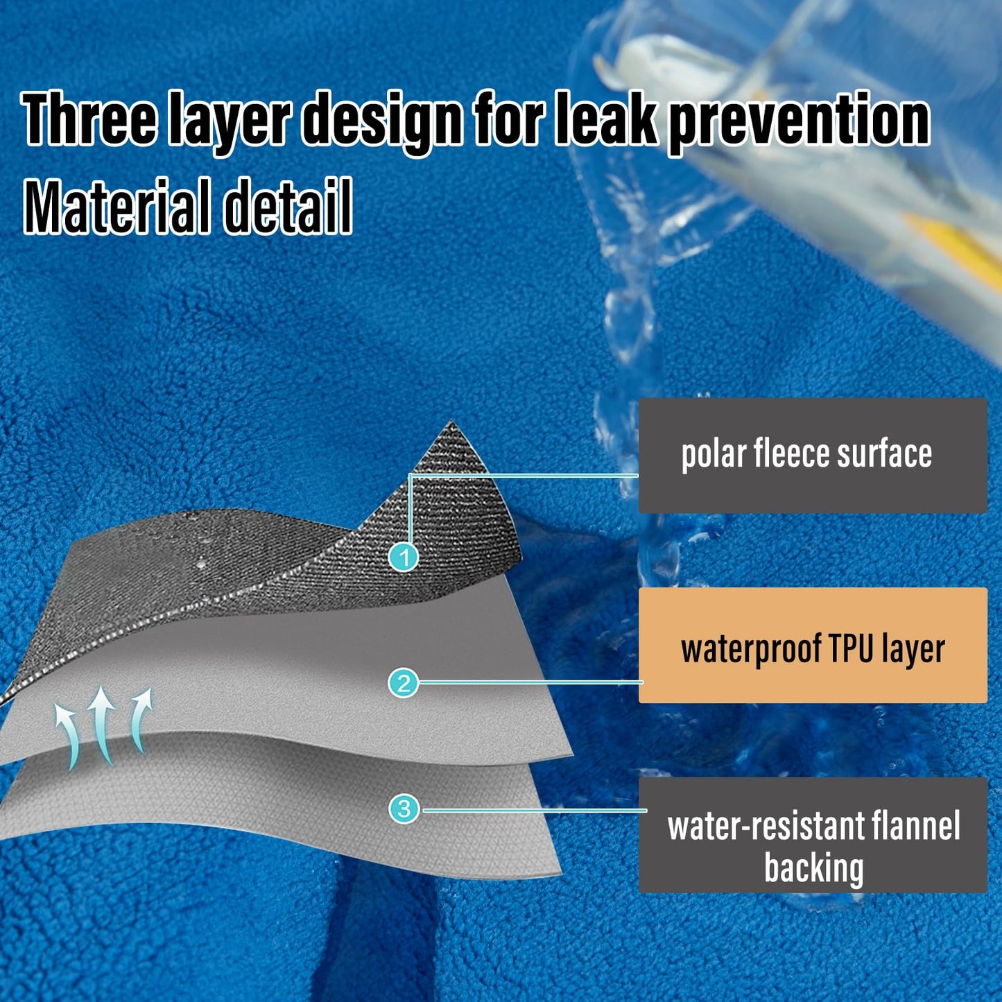 Reversible Waterproof Throw Blanket