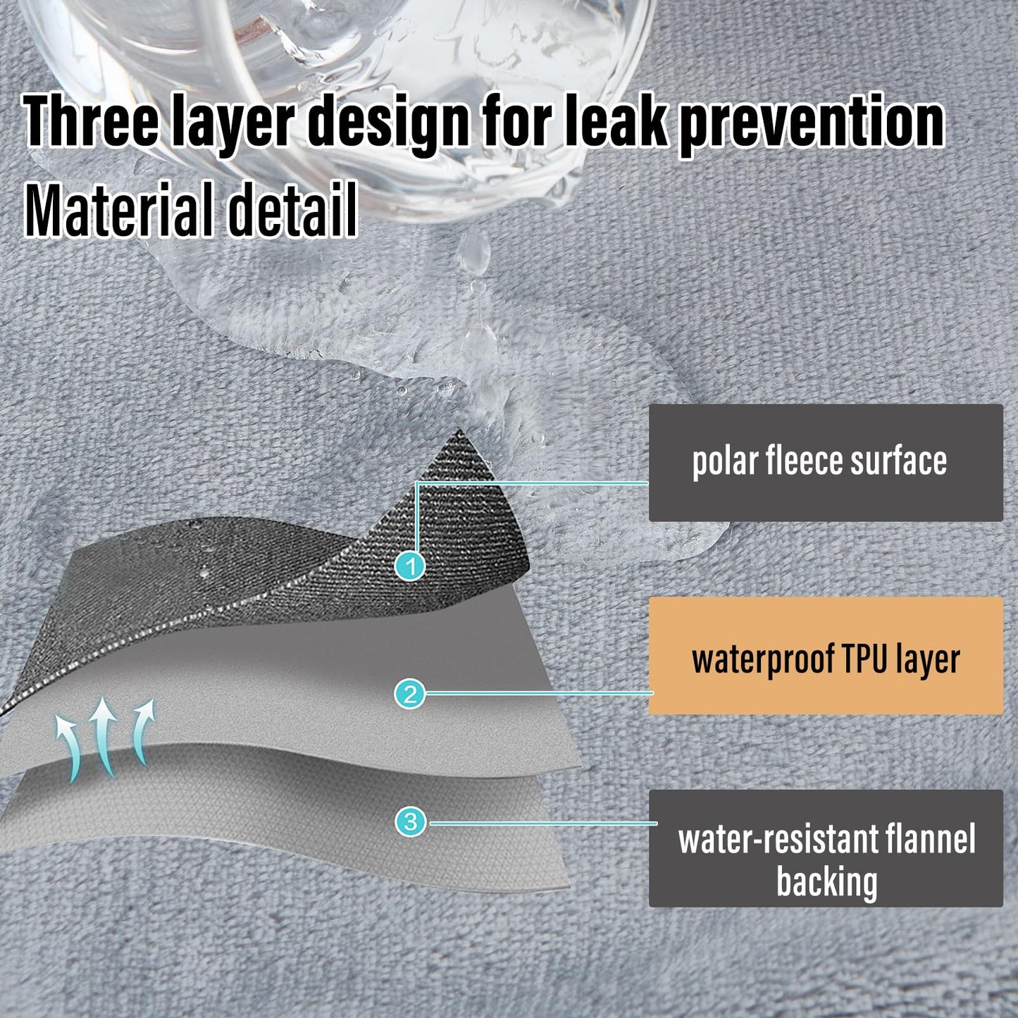 Reversible Waterproof Throw Blanket