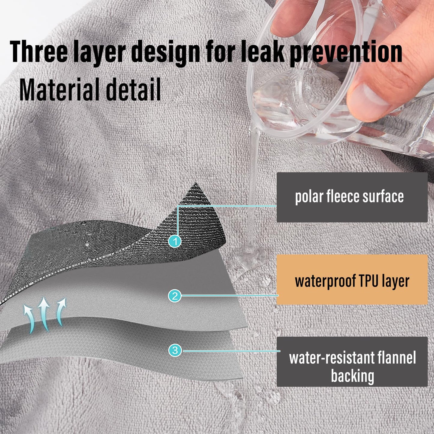 Reversible Waterproof Throw Blanket