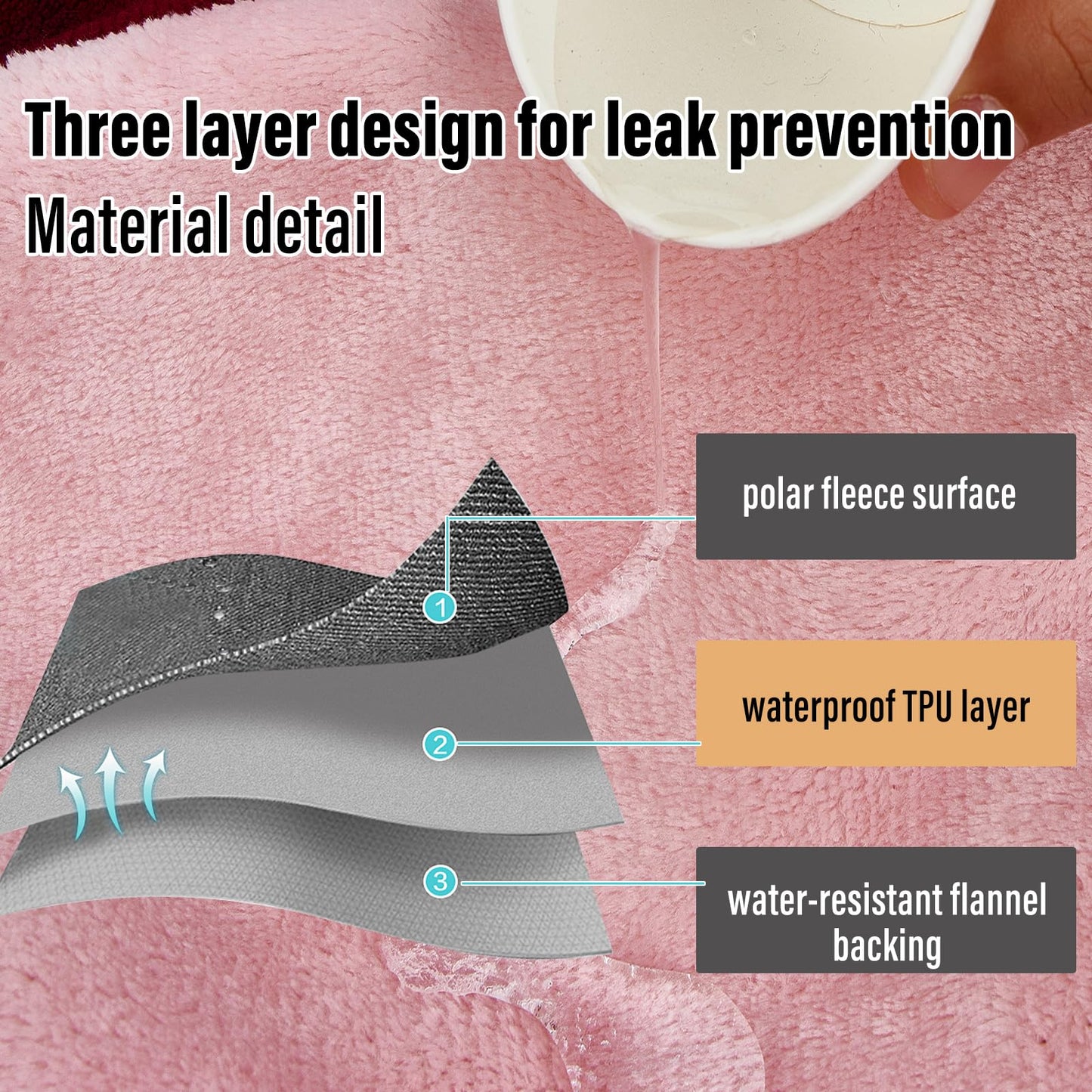 Reversible Waterproof Throw Blanket