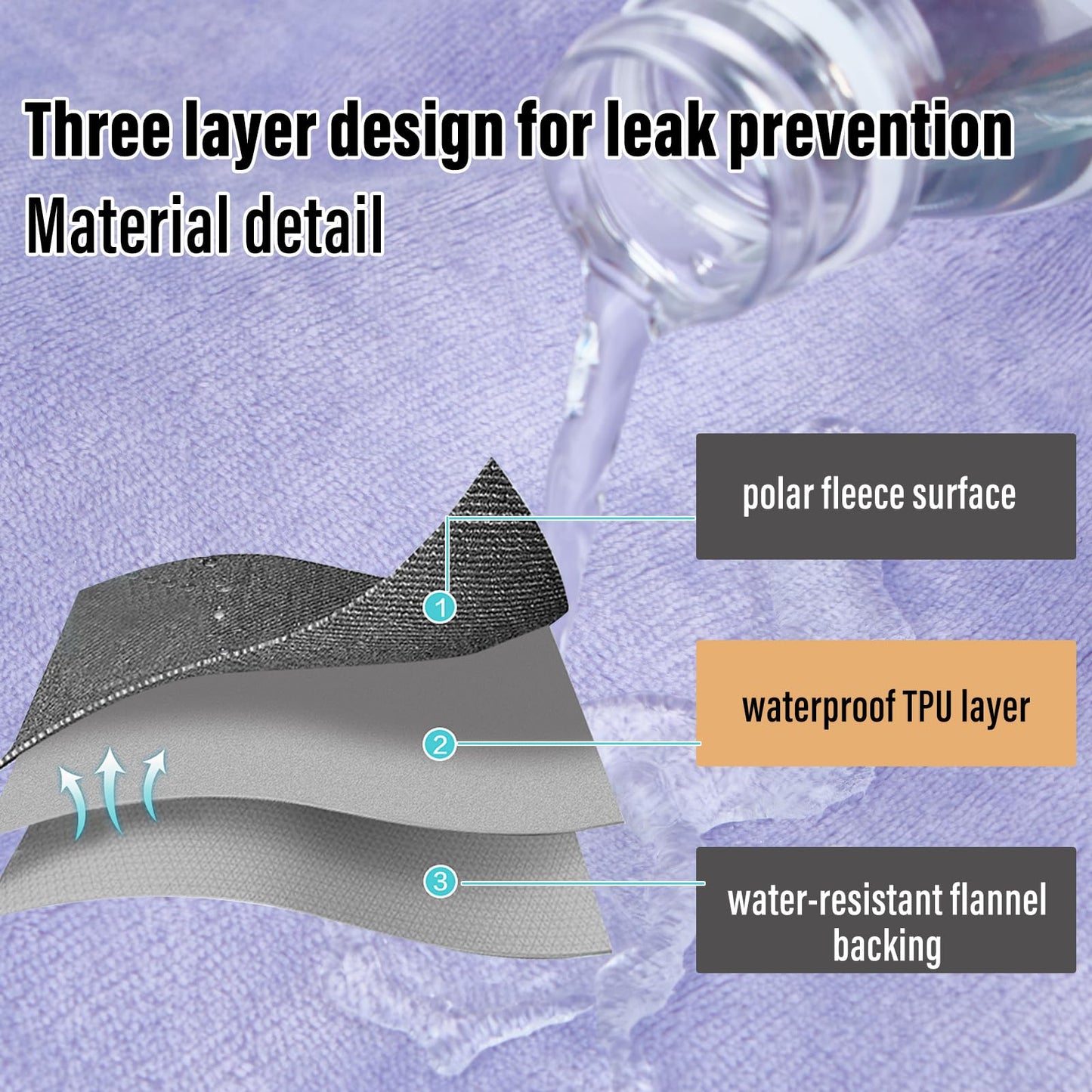 Reversible Waterproof Throw Blanket